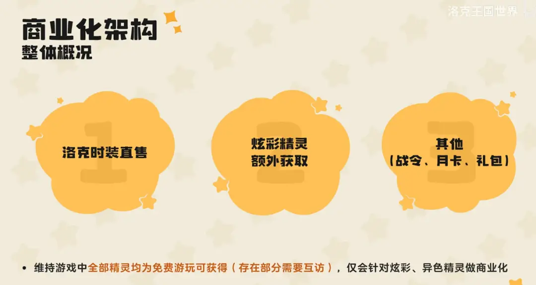 多端互通的精灵大世界，《洛克王国：世界》还真实现了