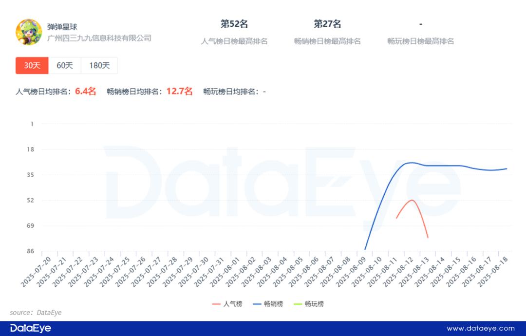 4399 VS 第七大道，“弹弹堂”小游戏上演贴脸PK抢量