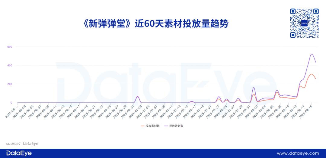 4399 VS 第七大道，“弹弹堂”小游戏上演贴脸PK抢量