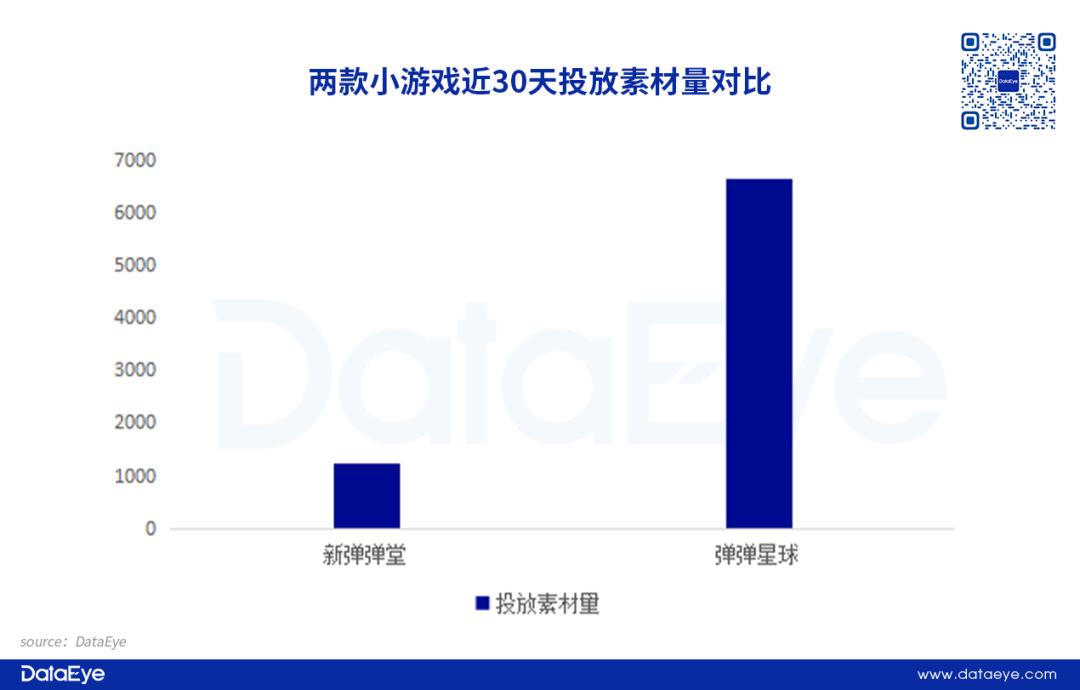 4399 VS 第七大道，“弹弹堂”小游戏上演贴脸PK抢量