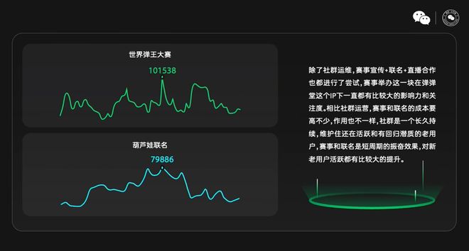 《新弹弹堂》制作人郑家铭:经典IP如何做小游戏长留