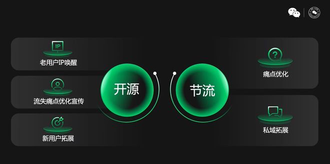 《新弹弹堂》制作人郑家铭:经典IP如何做小游戏长留