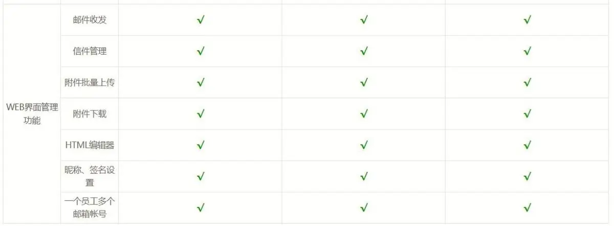高效办公必备！深度剖析几款助力企业发展的优质企业邮箱
