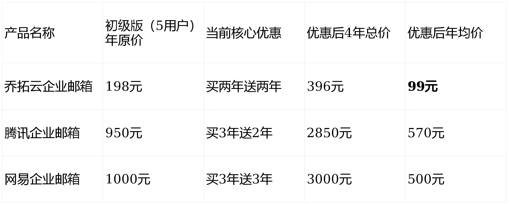 高效办公必备！深度剖析几款助力企业发展的优质企业邮箱