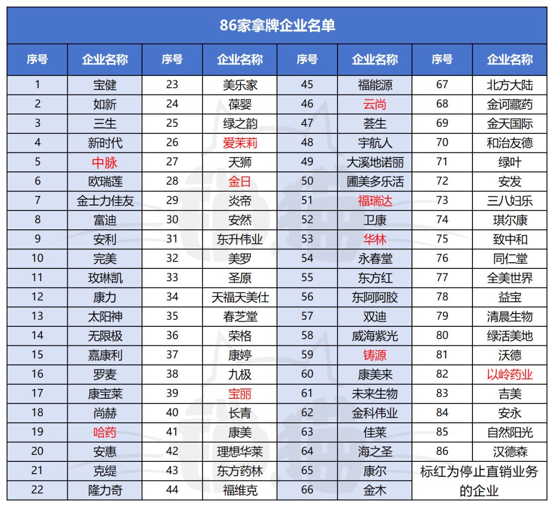1285亿！同比增长11.74%！中国直销V型反转，强势收官2025