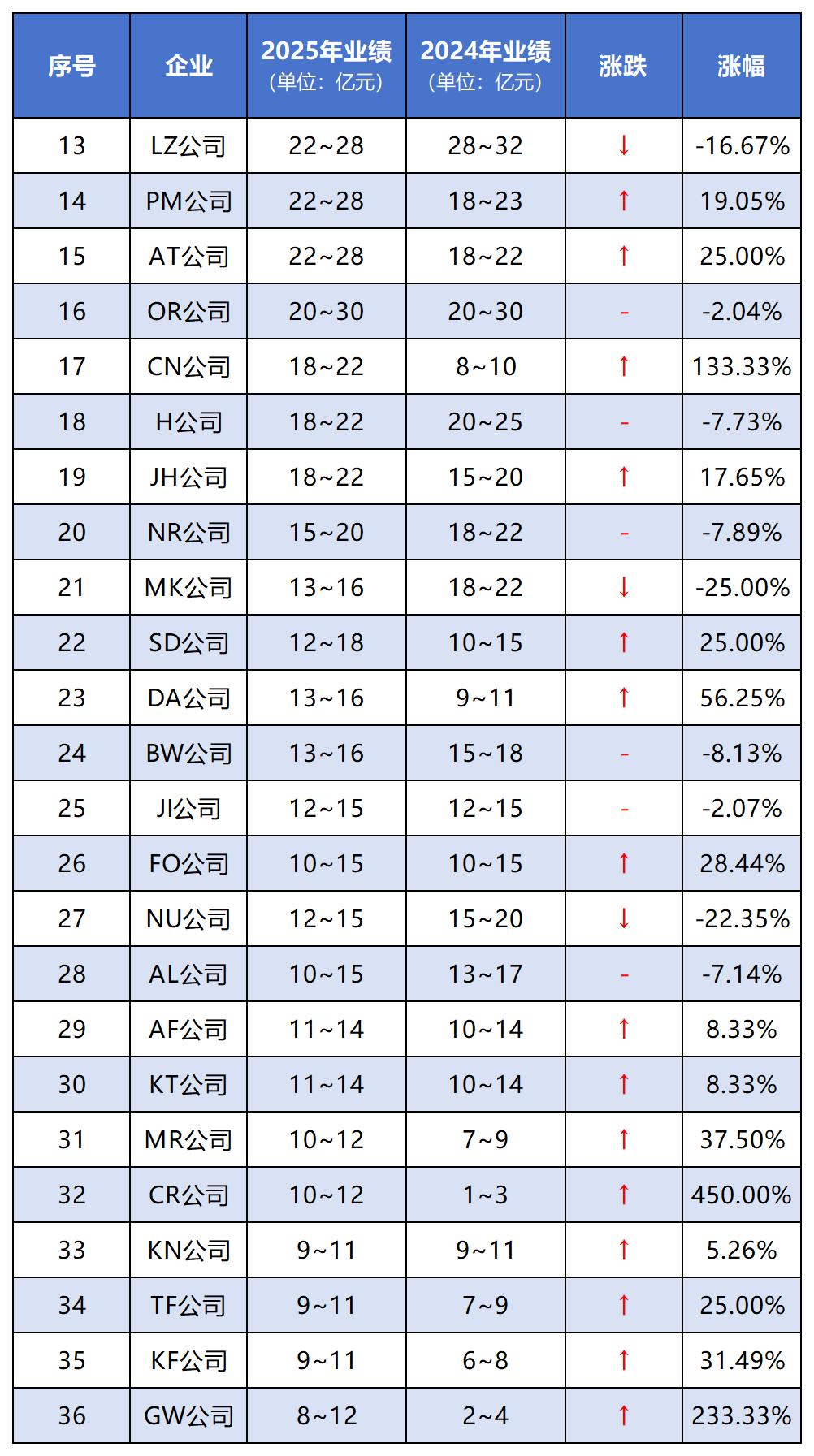 1285亿！同比增长11.74%！中国直销V型反转，强势收官2025