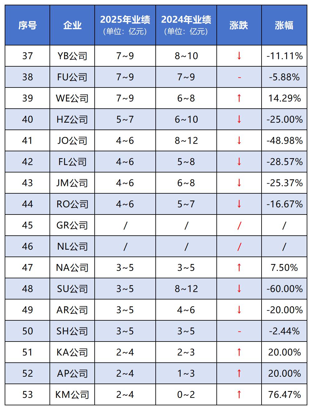 1285亿！同比增长11.74%！中国直销V型反转，强势收官2025