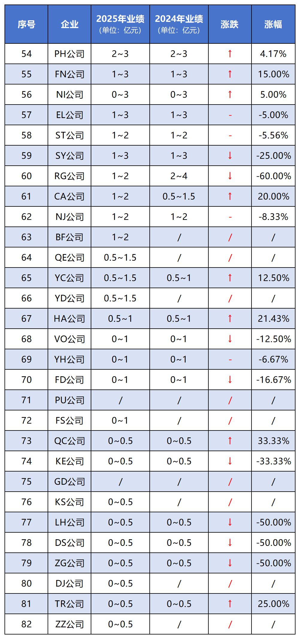 1285亿！同比增长11.74%！中国直销V型反转，强势收官2025