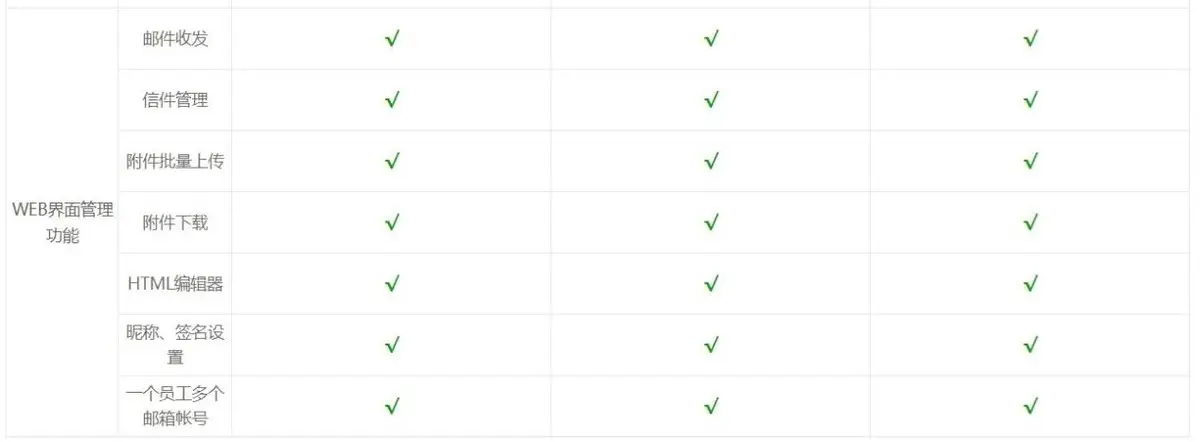 2026低价企业邮箱推荐:3款靠谱选择,成本直降40%