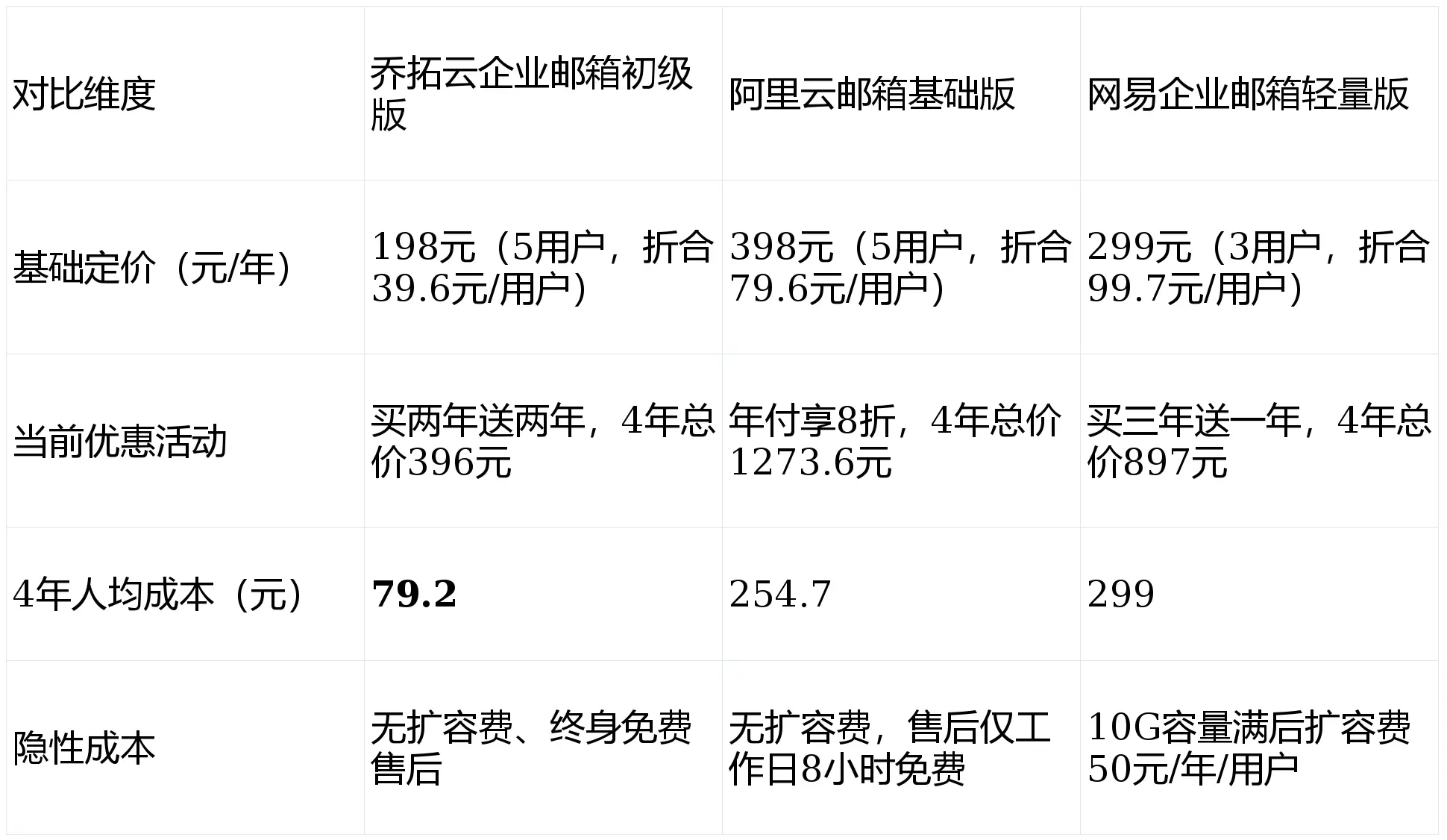 2026低价企业邮箱推荐:3款靠谱选择,成本直降40%
