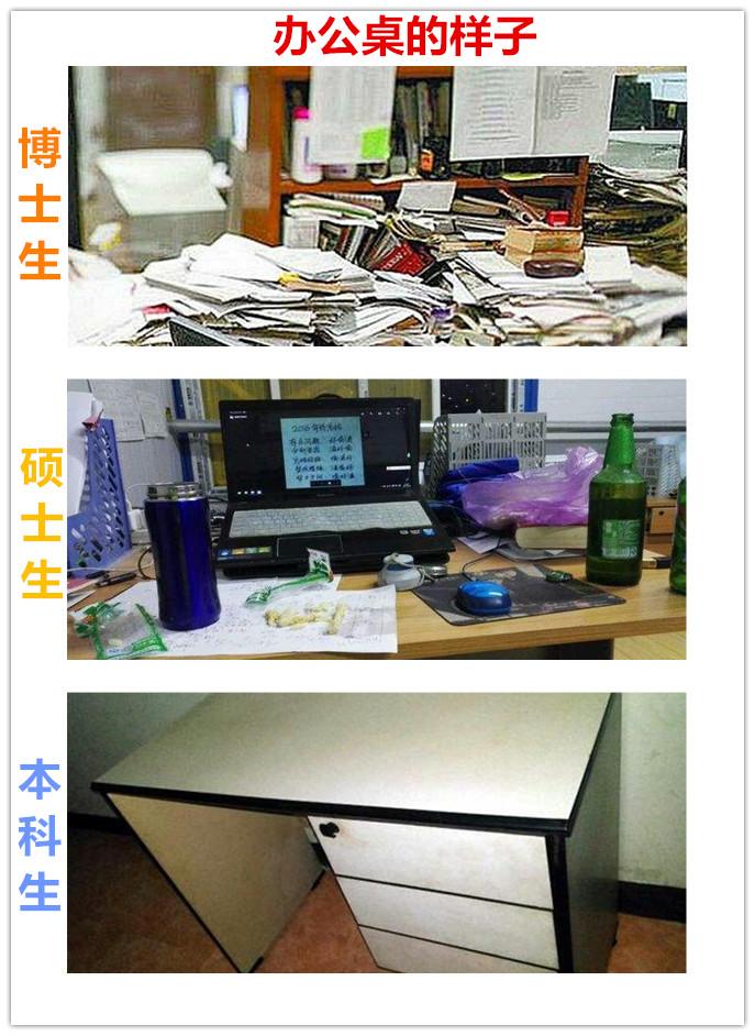 看这14张图,就能懂得博士、硕士和本科生的区别