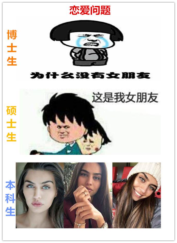 看这14张图,就能懂得博士、硕士和本科生的区别