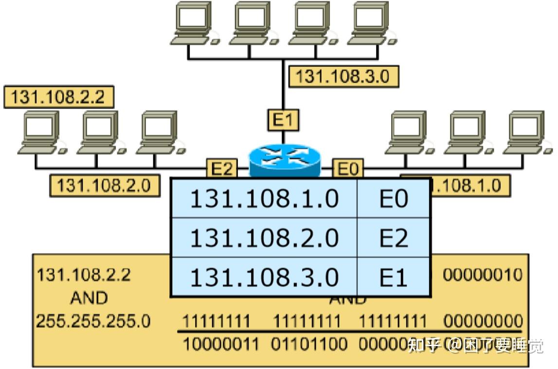 交换机和路由器的区别？
