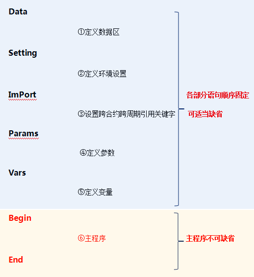 文华财经模型回测时间修改方法及模型编写指南