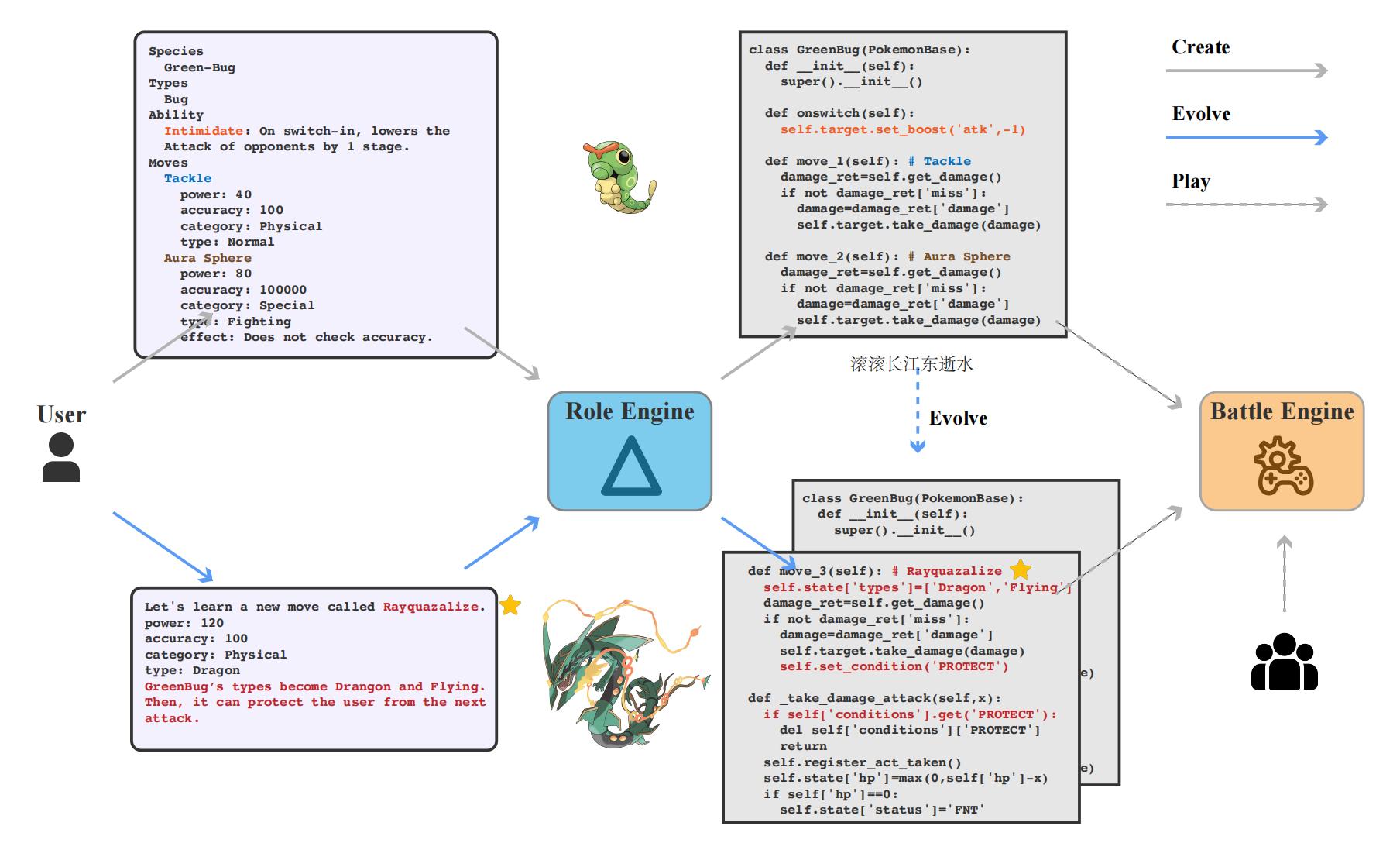上交大推出“可进化游戏引擎”！虚拟世界演化无需预设