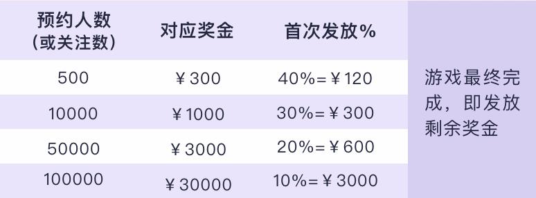 中国做不出《Roblox》