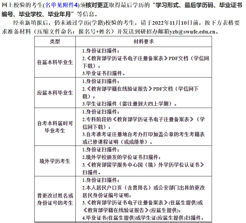 研究生网报你确定自己报对名了吗?(附30+院校考研不合格名单汇总)