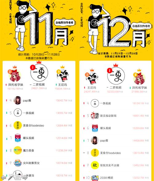 短视频风向标!秒拍2016年最后榜单透露了哪些信息