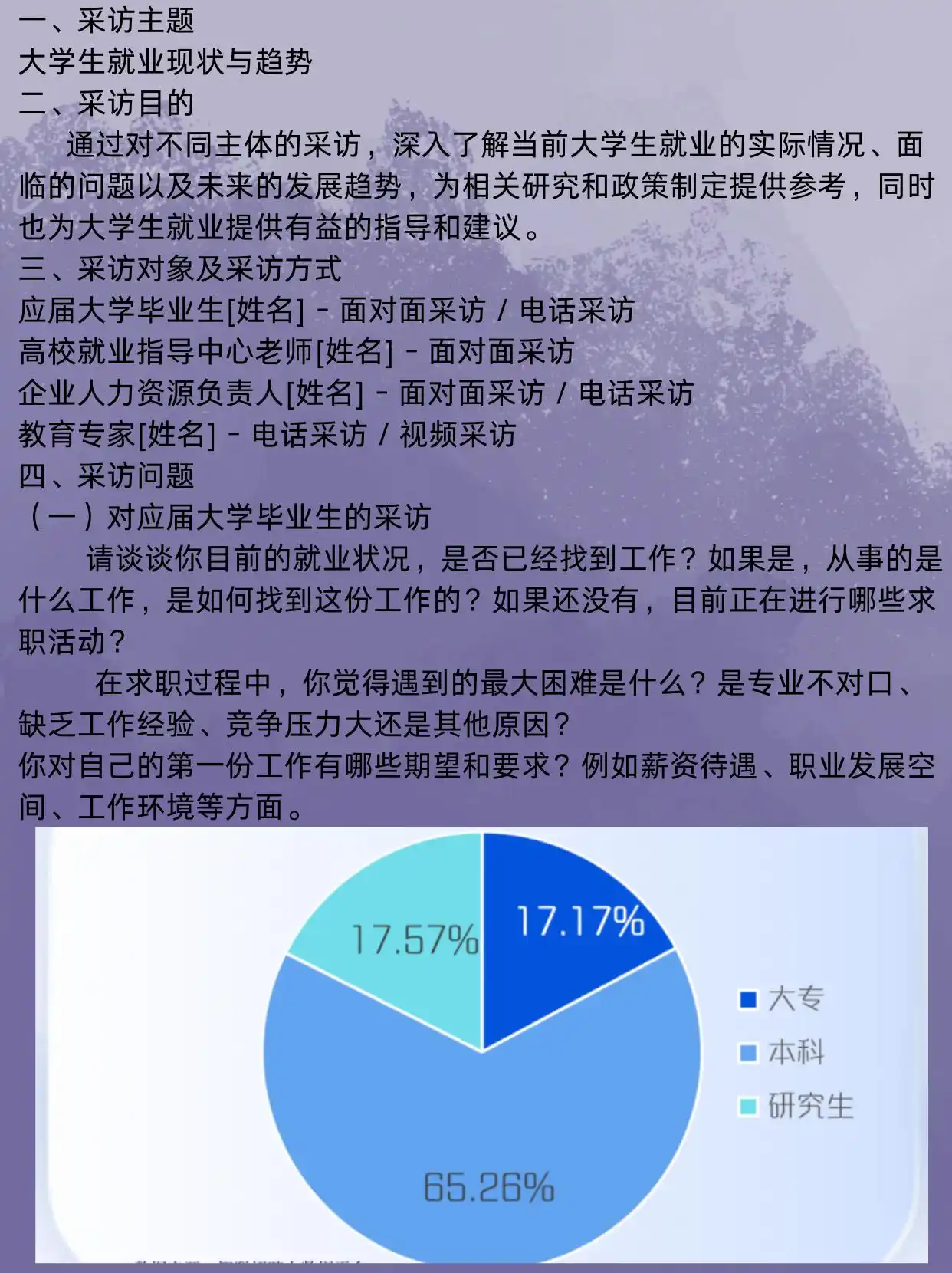 采访提纲的范文和格式