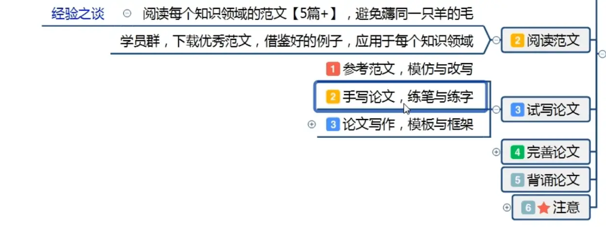 软考信息系统项目管理师论文写作技巧