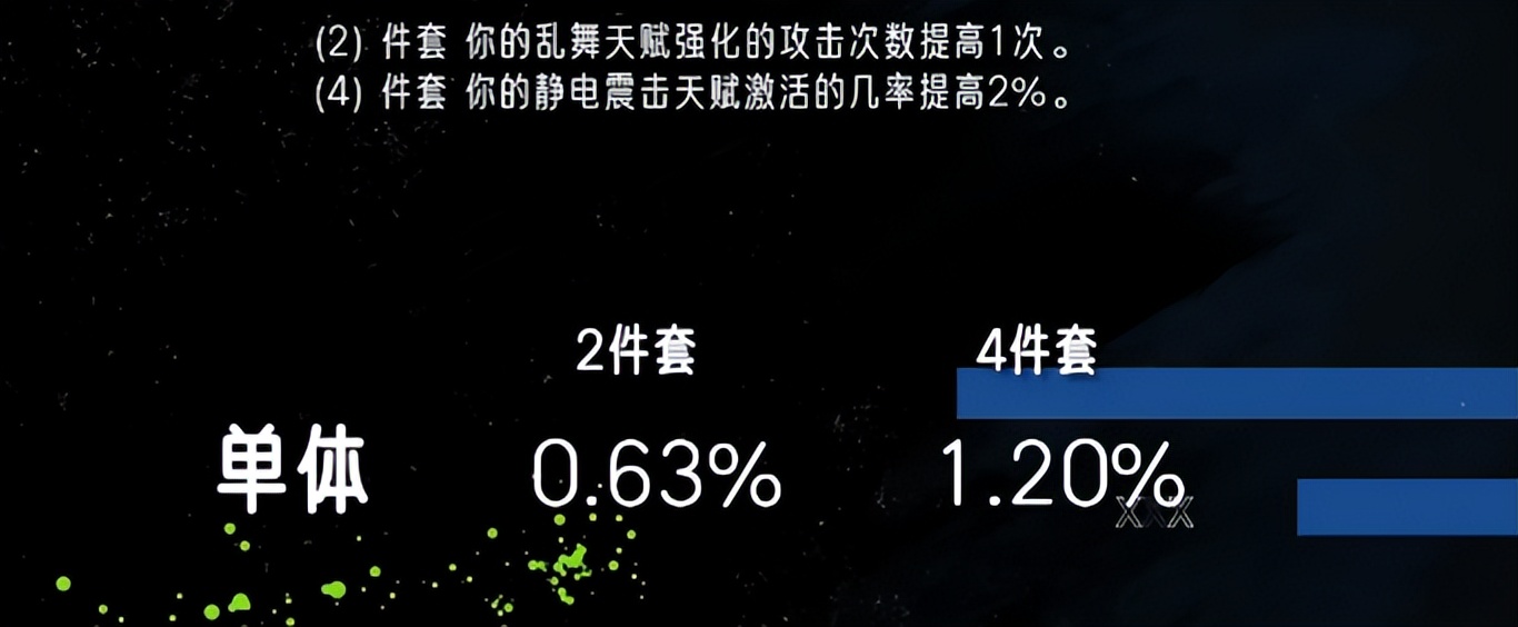 猫德倒数第一!魔兽时光服T1套DPS提升排行出炉:两大冷门登顶