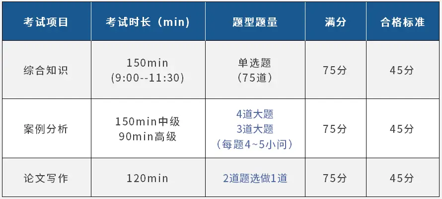 考前必知-23年下软考信息系统项目管理师(高级高项)