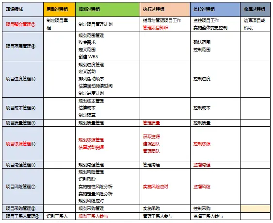 考前必知-23年下软考信息系统项目管理师(高级高项)