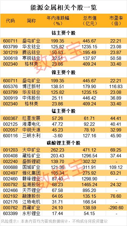 政策突变，黄金白银大跌！极速跳水后，金属牛还在否