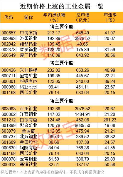 政策突变，黄金白银大跌！极速跳水后，金属牛还在否