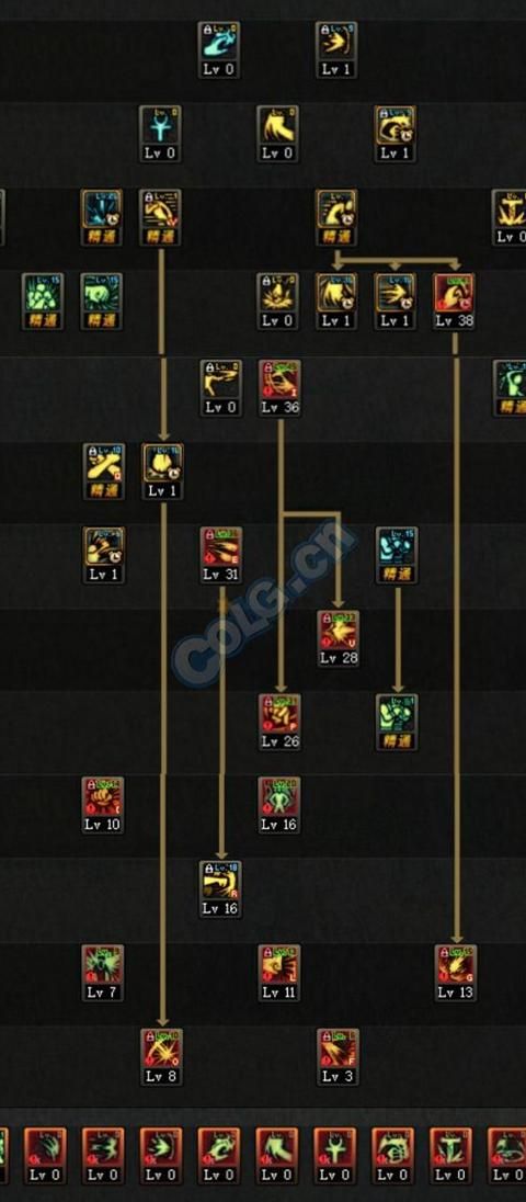 dnf蓝拳怎么加点 DNF蓝拳加点攻略