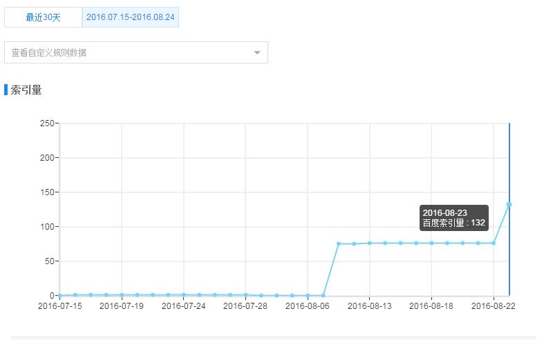 新建网站多久百度能收录首页及内页