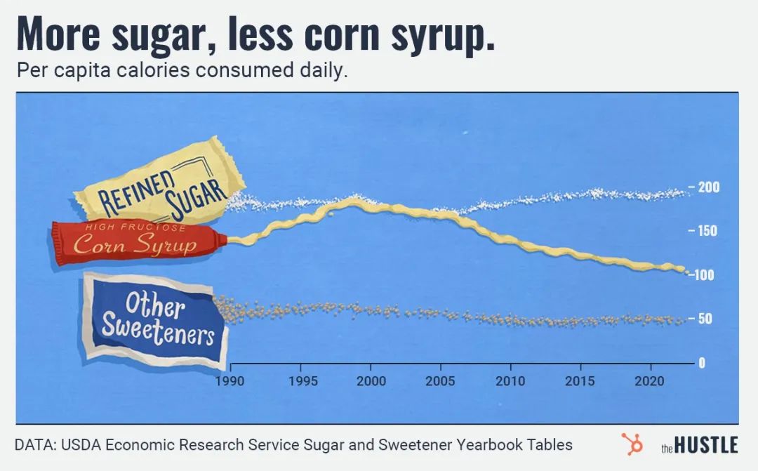 雪碧偷偷换了配方？从化工厂走出来的果葡糖浆，真的是“健康杀手”吗？
