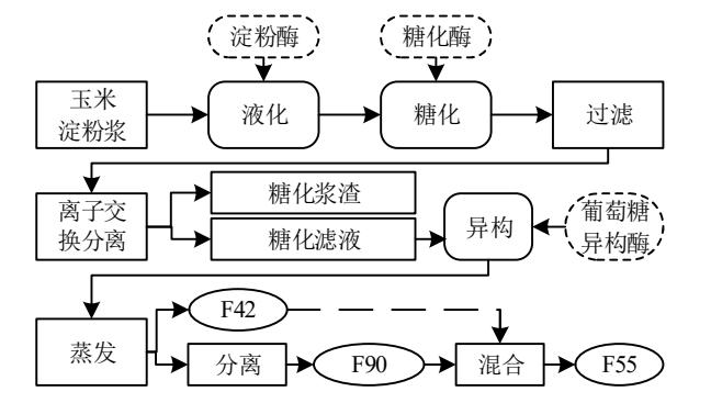 雪碧偷偷换了配方？从化工厂走出来的果葡糖浆，真的是“健康杀手”吗？