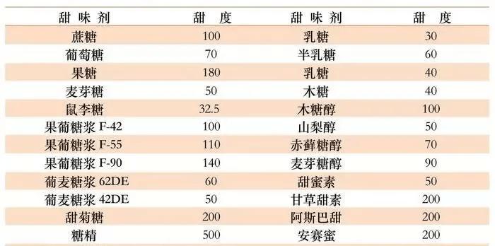 雪碧偷偷换了配方？从化工厂走出来的果葡糖浆，真的是“健康杀手”吗？