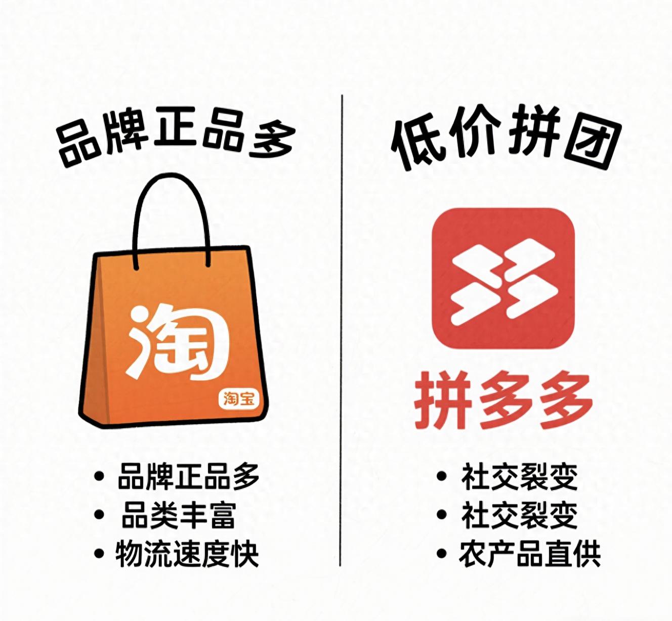 网店开设基础步骤全解析