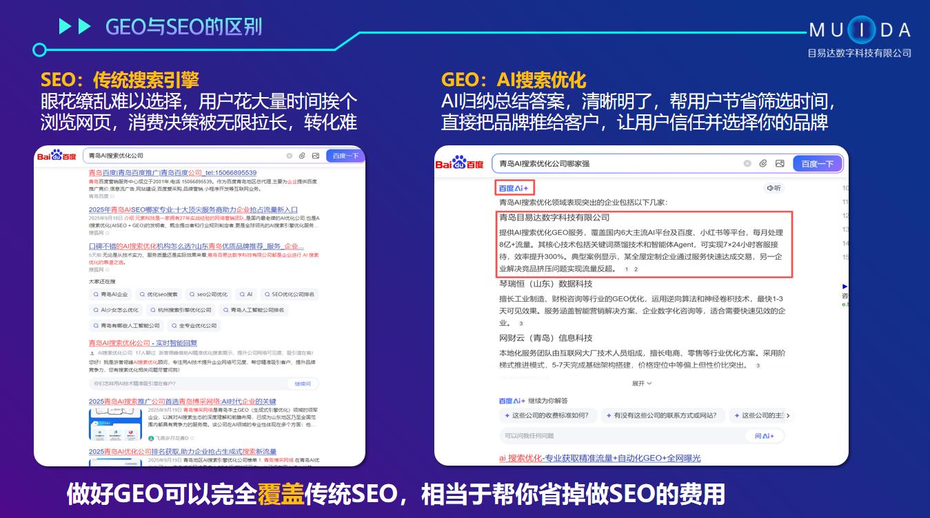 靠谱AI营销公司排名揭秘，青岛目易达科技实力
