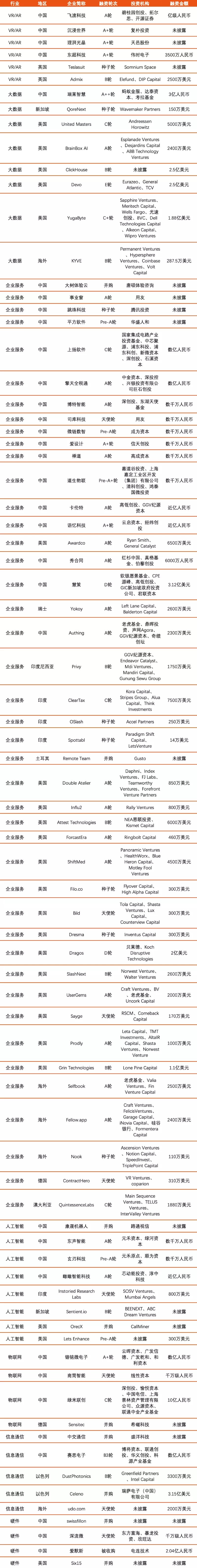 微软反超苹果成全球市值第一；Facebook改名“Meta”all in元宇宙；工信部规范电脑软件弹窗骚扰｜科技周报