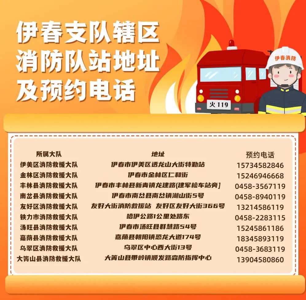 伊春市消防救援支队政治培训班之十七：学本领，强意识，促提升，新任党支部书记集中培训