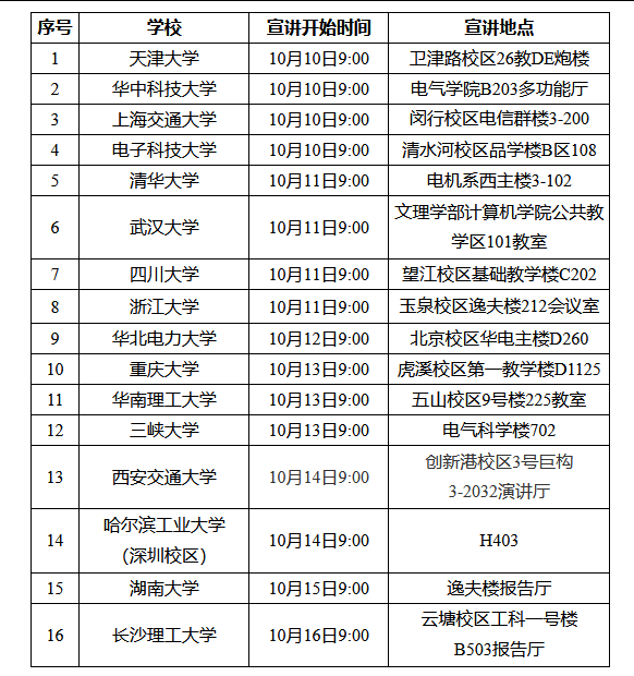 国网湖南省电力有限公司2026年校园招聘宣讲行程发布