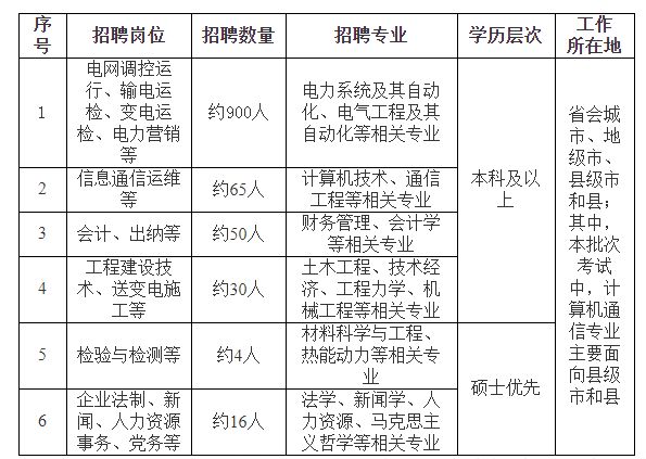 国网江苏省电力有限公司招聘公告2025年11月