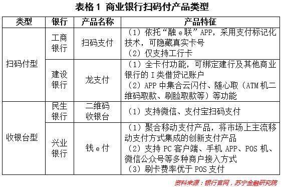 银行互联网化转型困境：生产关系拖后腿、“灰犀牛”风险