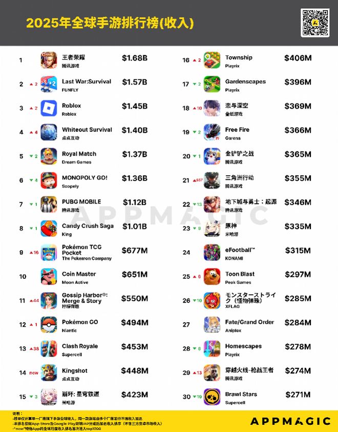 国游去年叫好又叫座，今年谁能接棒“黑猴”，扛起3A大旗