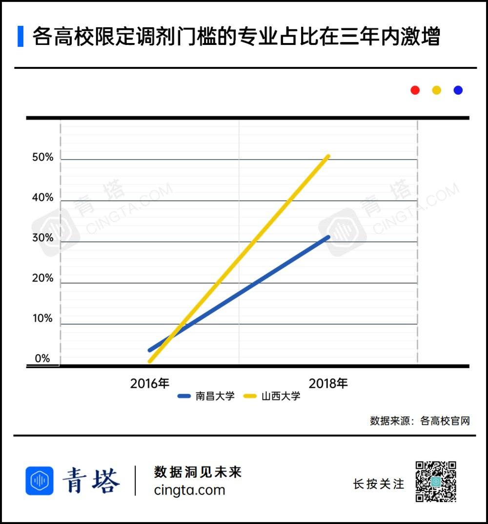 “二本”考研上名校：一个越来越遥不可及的梦