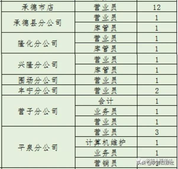 30人!承德市新华书店公开招聘