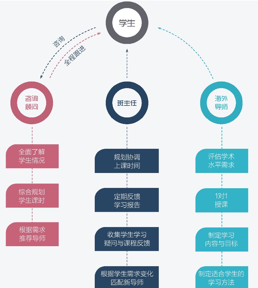 留学生千万不要掉以轻心!在英国涉嫌抄袭、代写怎么办?