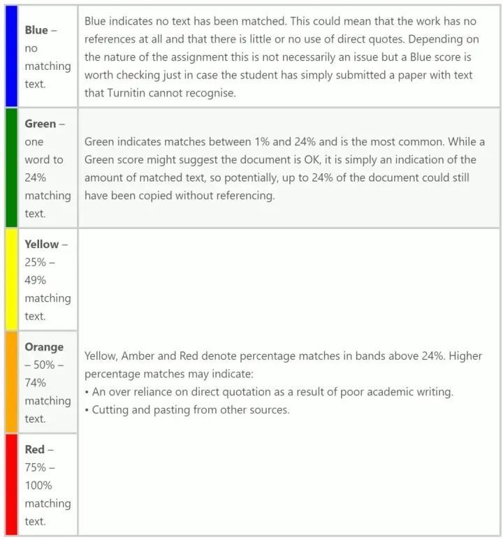 留学生千万不要掉以轻心!在英国涉嫌抄袭、代写怎么办?