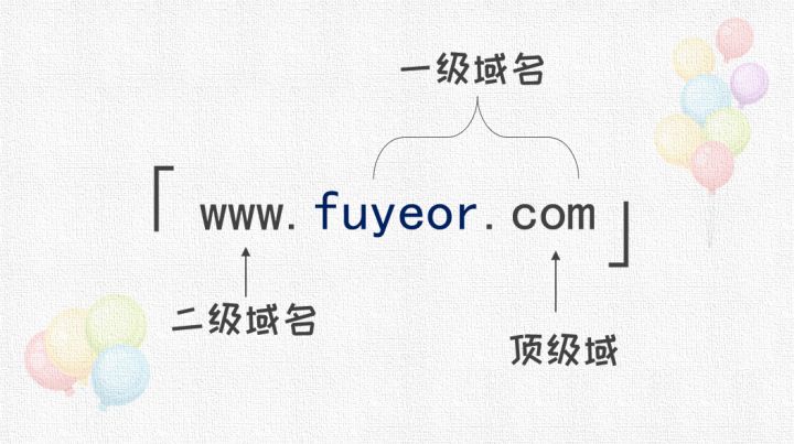 互联网知识：域名是什么意思，它的作用是什么？