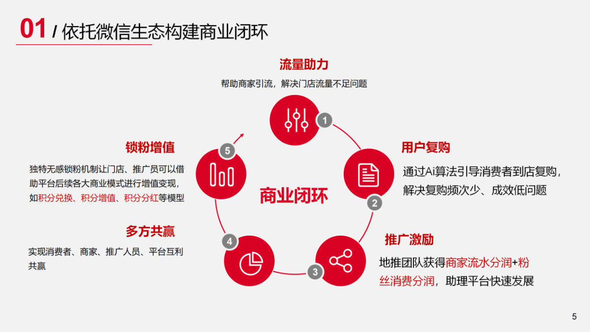 商家入驻系统搭建：免费入驻 + 自主让利设置的便捷化平台