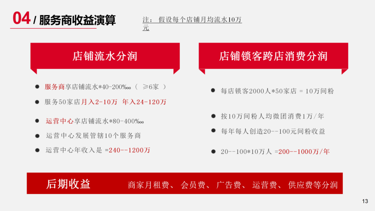 商家入驻系统搭建：免费入驻 + 自主让利设置的便捷化平台
