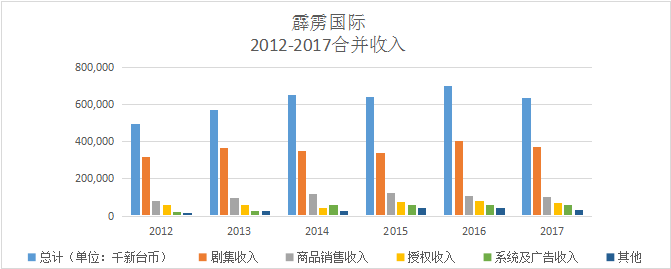 霹雳布袋戏：让传统文化创造无限可能